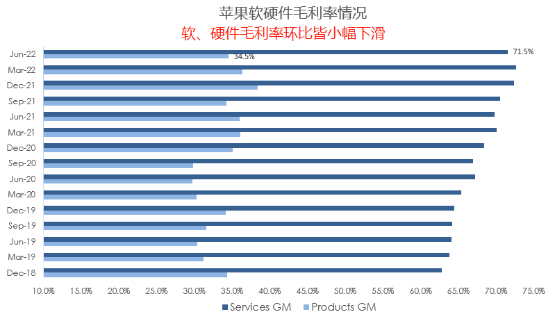 十张图带你看懂苹果最新财报