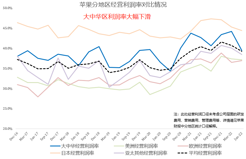 十张图带你看懂苹果最新财报