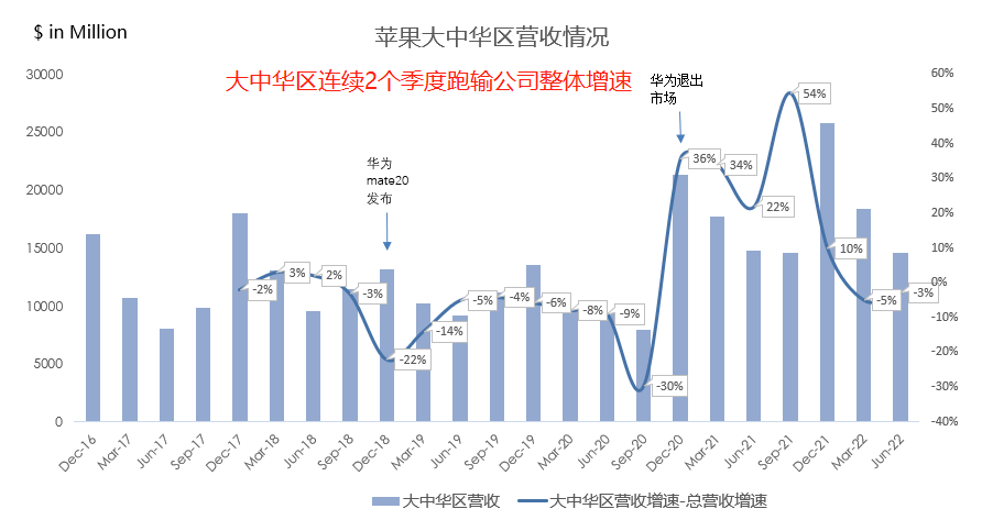 十张图带你看懂苹果最新财报