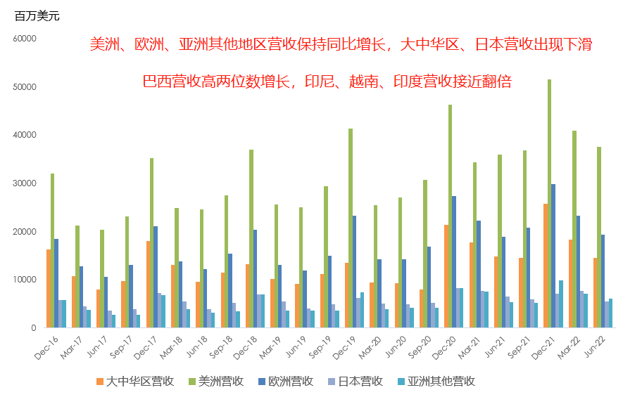 十张图带你看懂苹果最新财报