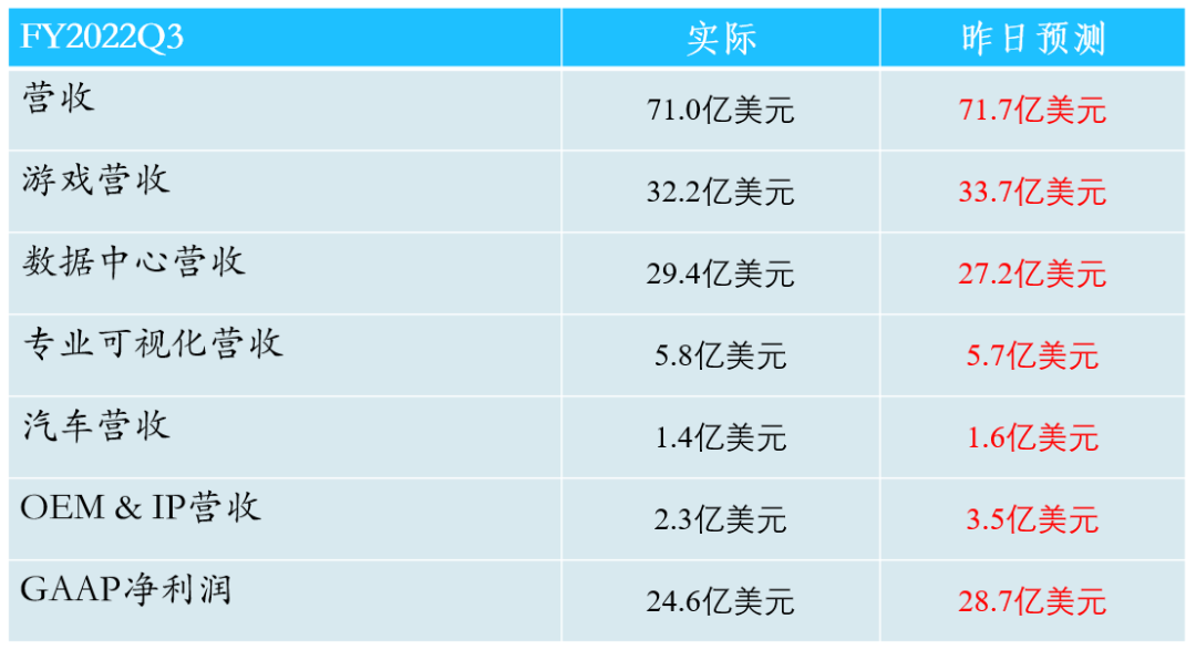 财报点评 | 半导体新王业绩爆炸，5年后再造一个英伟达？
