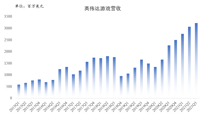 财报点评 | 半导体新王业绩爆炸，5年后再造一个英伟达？