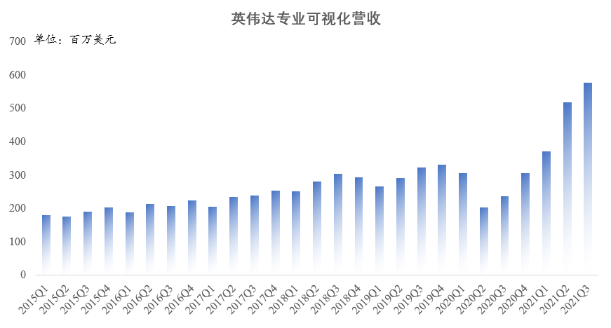财报点评 | 半导体新王业绩爆炸，5年后再造一个英伟达？