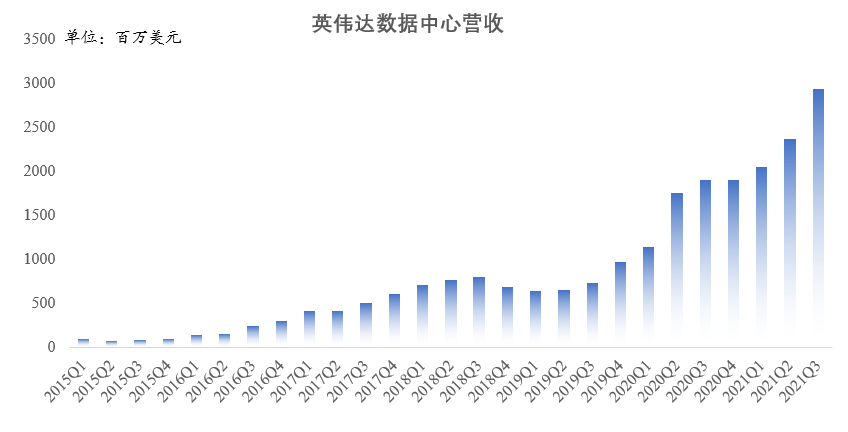 财报点评 | 半导体新王业绩爆炸，5年后再造一个英伟达？