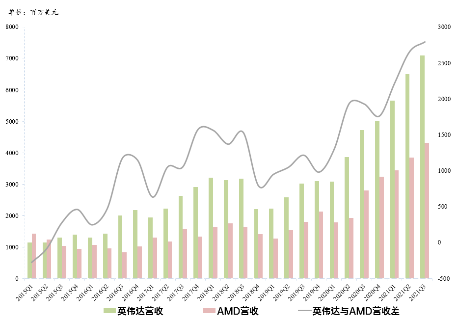 财报点评 | 半导体新王业绩爆炸，5年后再造一个英伟达？