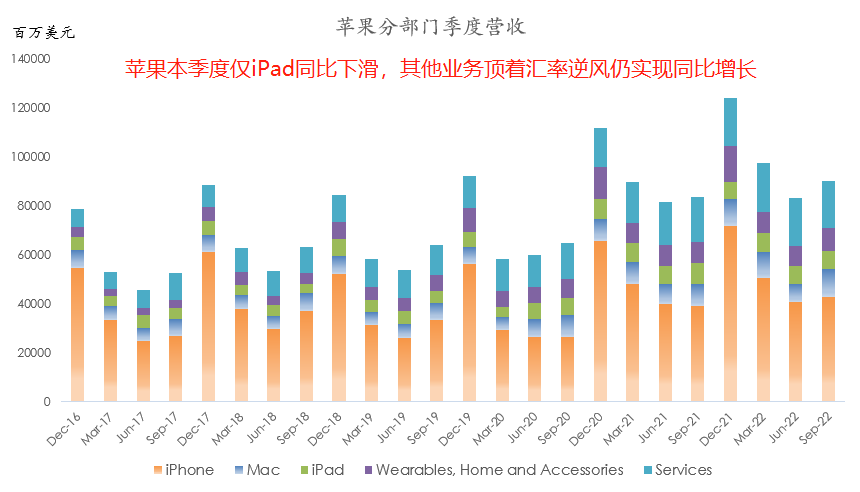 十张图带你看懂苹果最新财报