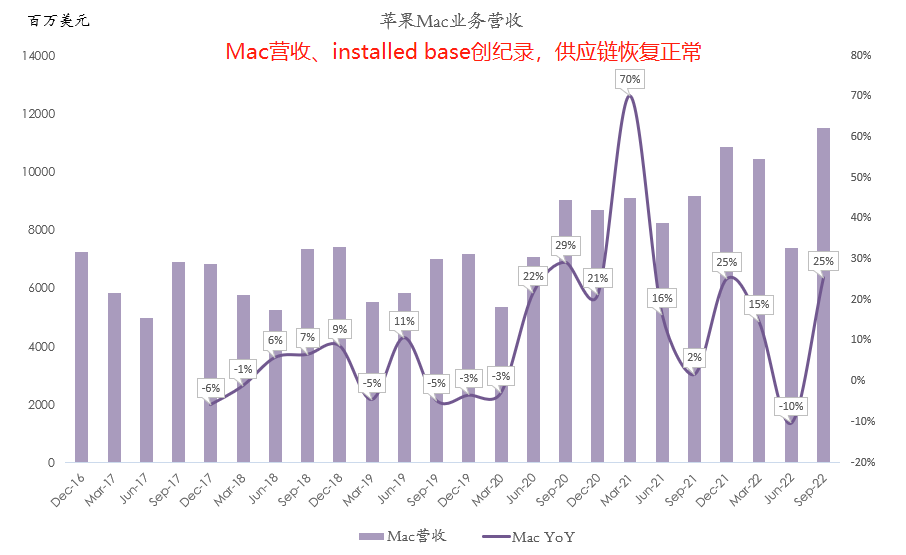 十张图带你看懂苹果最新财报