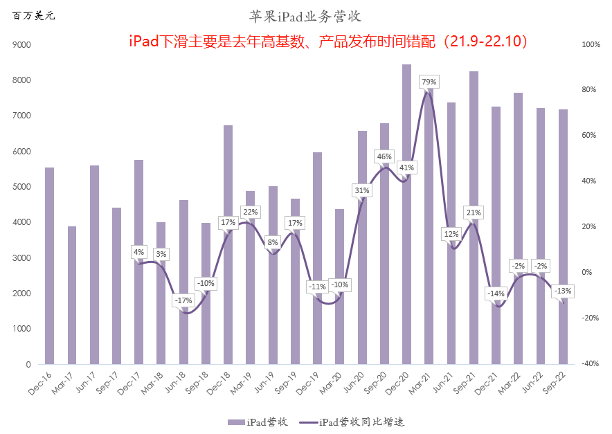 十张图带你看懂苹果最新财报