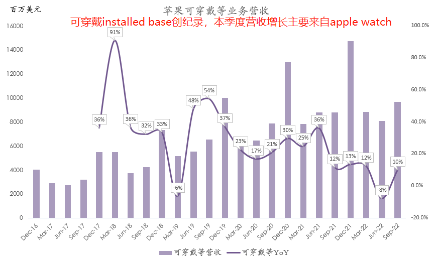 十张图带你看懂苹果最新财报