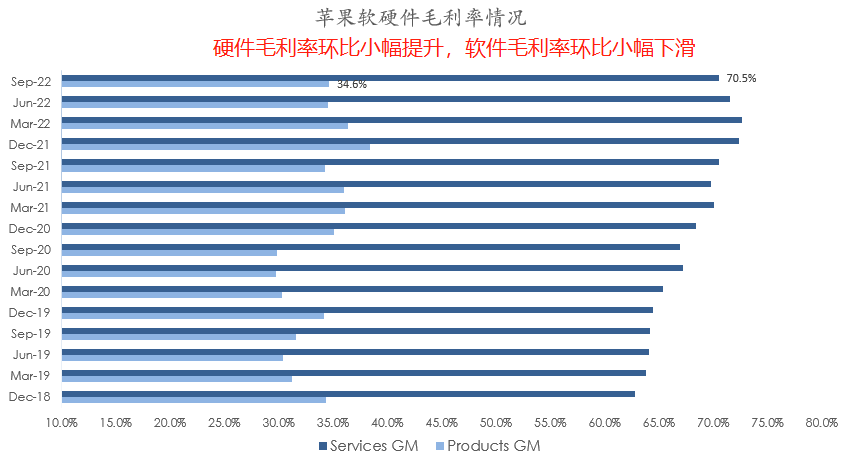 十张图带你看懂苹果最新财报