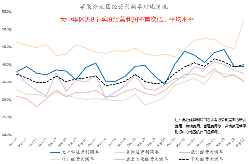 十张图带你看懂苹果最新财报