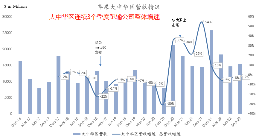 十张图带你看懂苹果最新财报