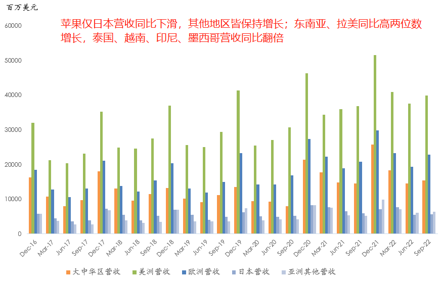 十张图带你看懂苹果最新财报
