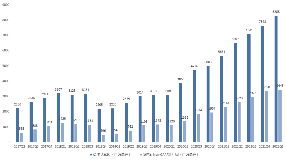 英伟达财报 | Q2游戏指引疲软,第一大业务数据中心全年强势