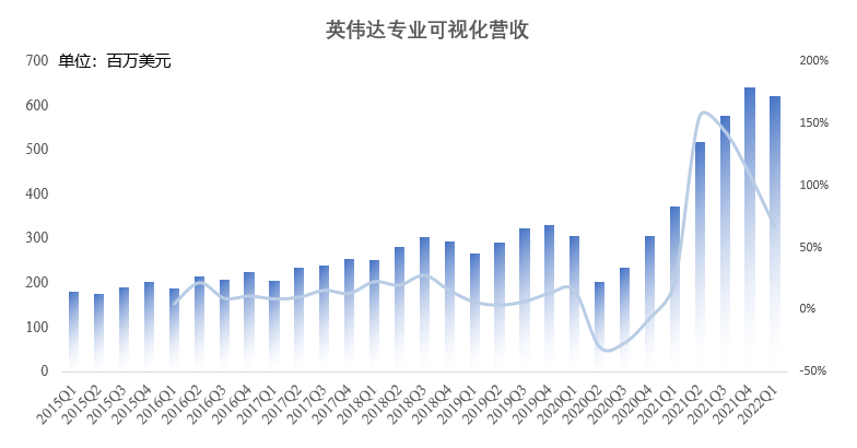 英伟达财报 | Q2游戏指引疲软,第一大业务数据中心全年强势