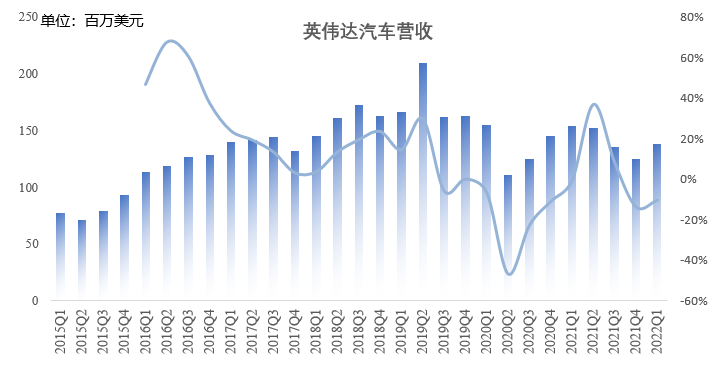 英伟达财报 | Q2游戏指引疲软,第一大业务数据中心全年强势
