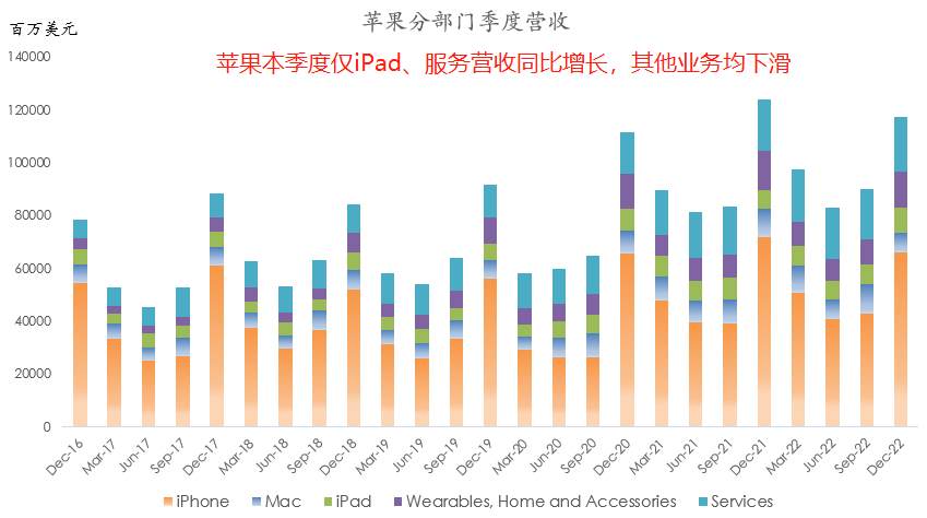 十张图带你看懂苹果最新财报