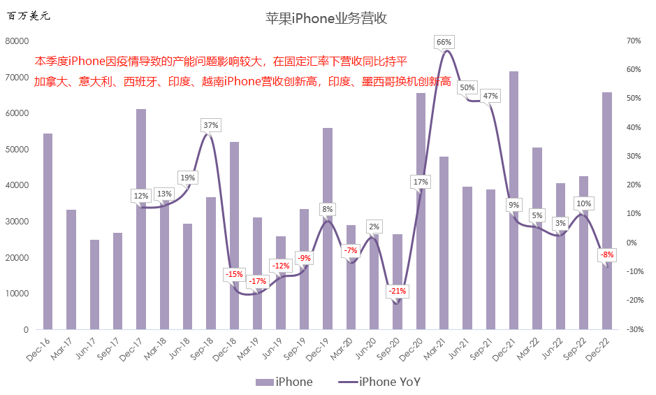 十张图带你看懂苹果最新财报