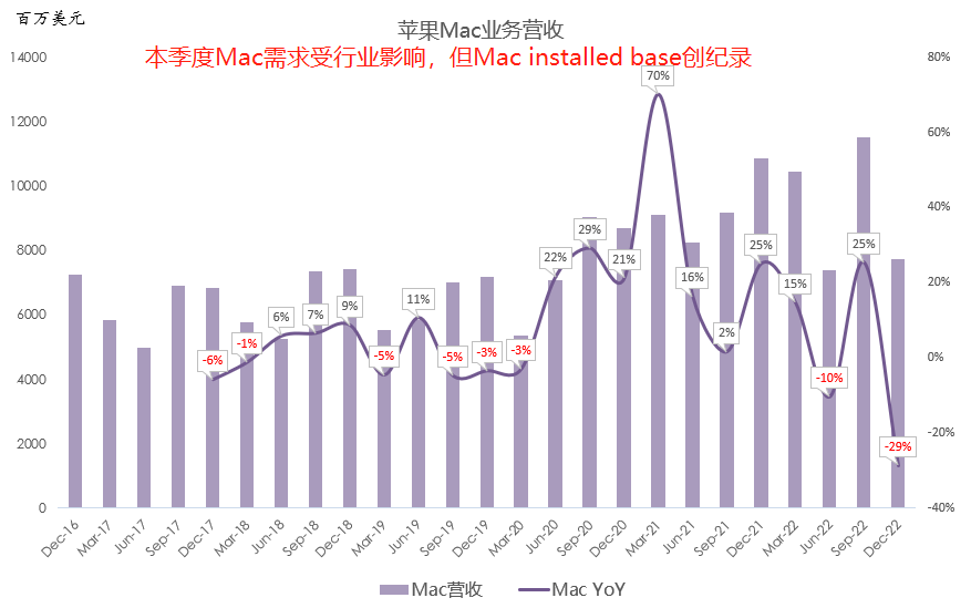 十张图带你看懂苹果最新财报