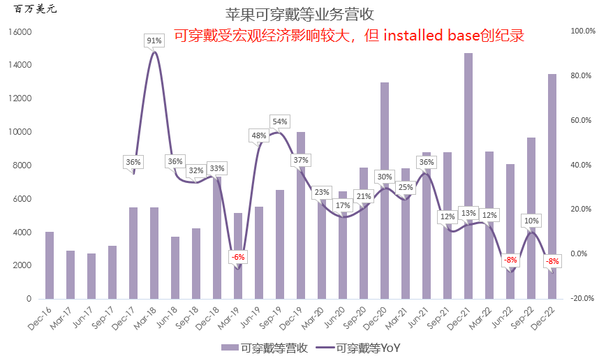 十张图带你看懂苹果最新财报
