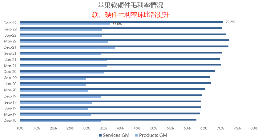 十张图带你看懂苹果最新财报