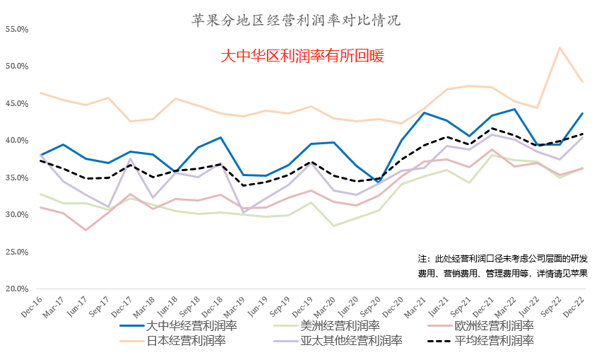 十张图带你看懂苹果最新财报