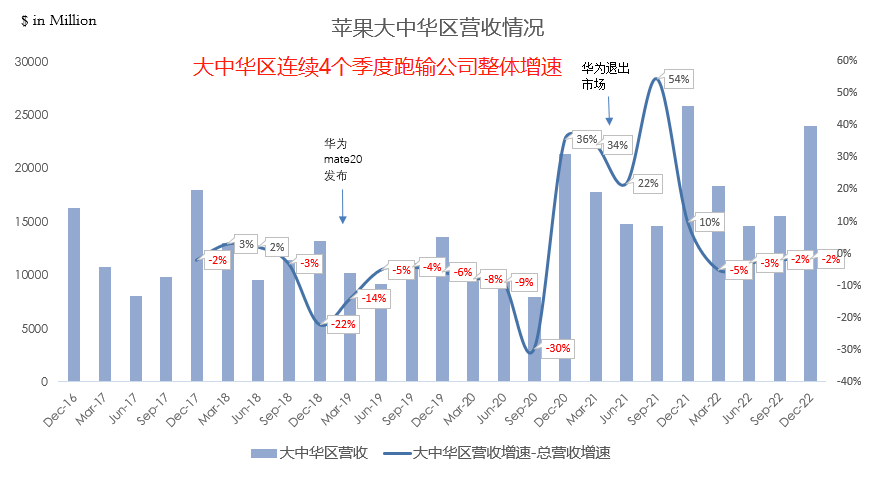 十张图带你看懂苹果最新财报