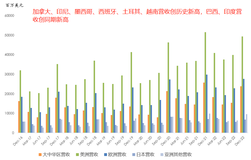 十张图带你看懂苹果最新财报