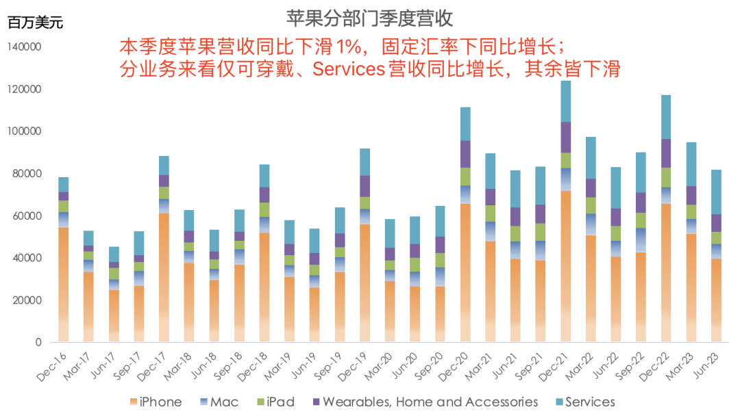 苹果最新财报一览:大中华区表现亮眼,但全球活跃设备数增长乏力