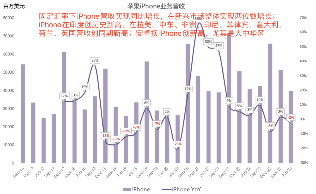 苹果最新财报一览:大中华区表现亮眼,但全球活跃设备数增长乏力