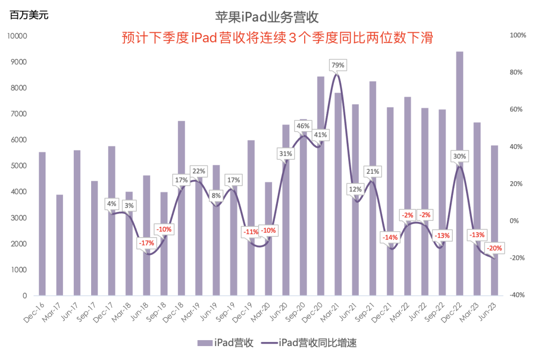 苹果最新财报一览:大中华区表现亮眼,但全球活跃设备数增长乏力