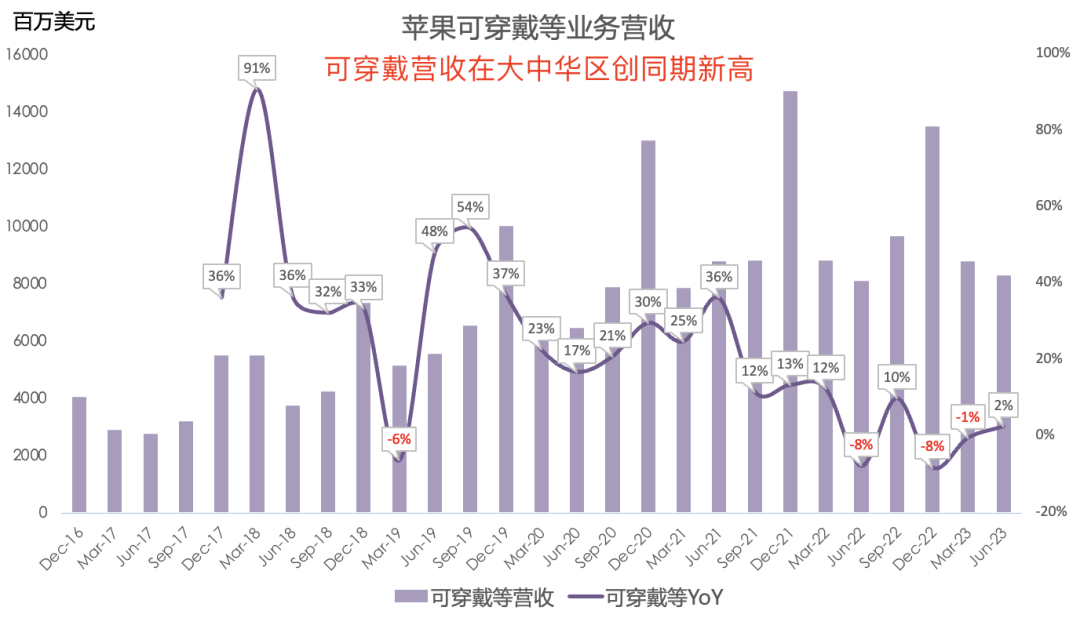 苹果最新财报一览:大中华区表现亮眼,但全球活跃设备数增长乏力