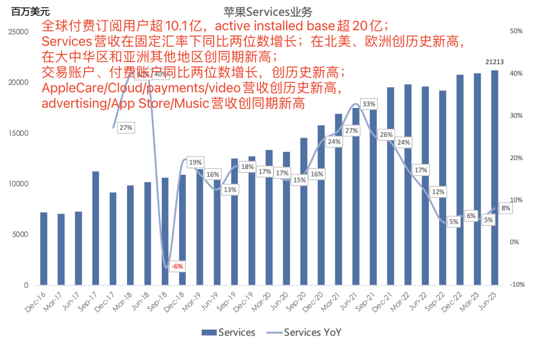 苹果最新财报一览:大中华区表现亮眼,但全球活跃设备数增长乏力