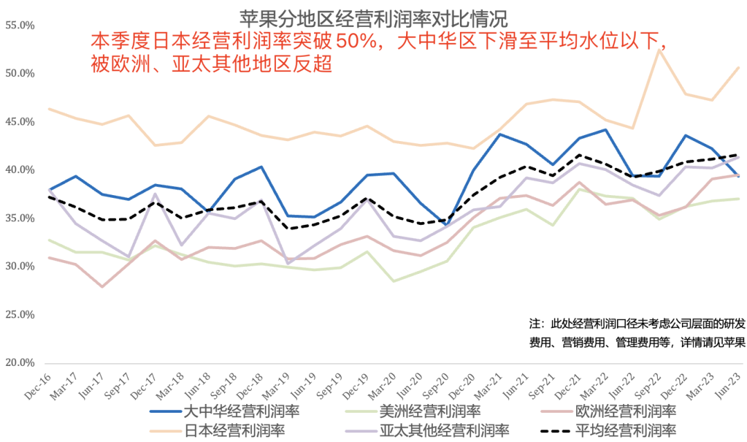 苹果最新财报一览:大中华区表现亮眼,但全球活跃设备数增长乏力