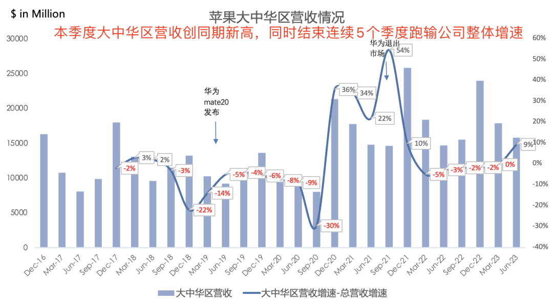 苹果最新财报一览:大中华区表现亮眼,但全球活跃设备数增长乏力