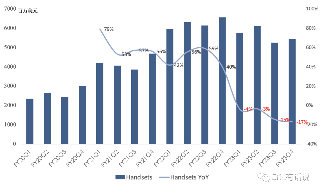 高通FY23Q4财报一览:手机业务回暖,国产厂商将是下季度主要增长点