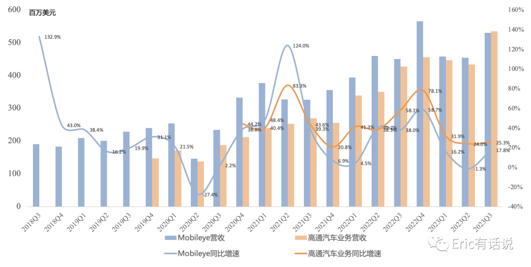 高通FY23Q4财报一览:手机业务回暖,国产厂商将是下季度主要增长点