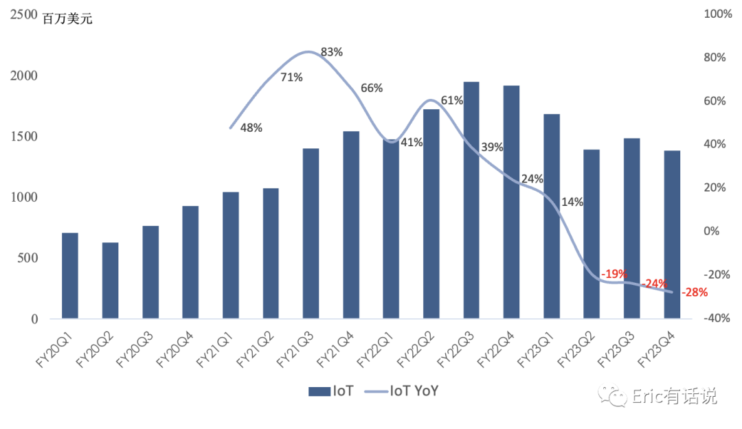 高通FY23Q4财报一览:手机业务回暖,国产厂商将是下季度主要增长点