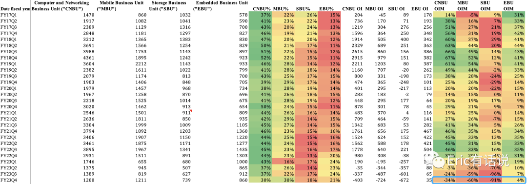 美光FY23Q4财报一览：笔电需求回暖，2024Q2毛利率转正