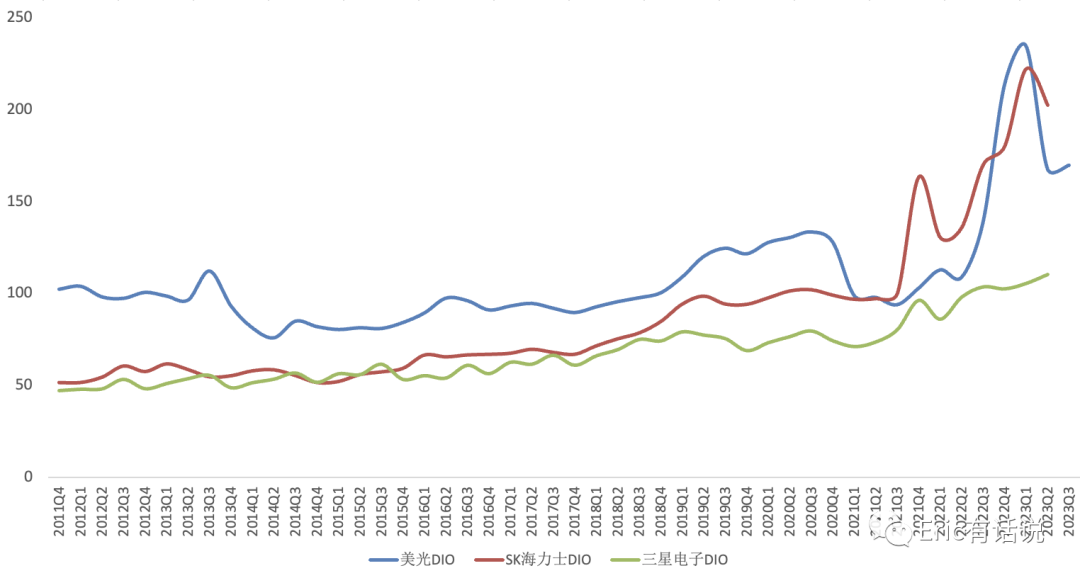 美光FY23Q4财报一览：笔电需求回暖，2024Q2毛利率转正