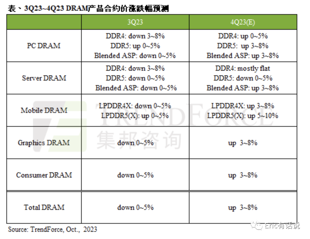 美光FY23Q4财报一览：笔电需求回暖，2024Q2毛利率转正