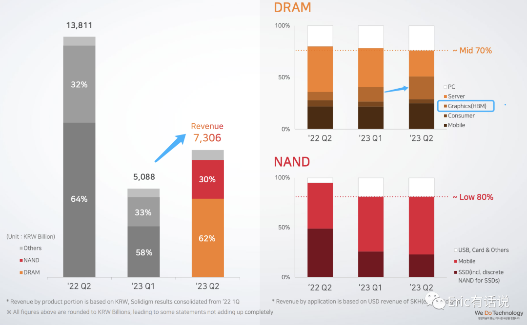 美光FY23Q4财报一览：笔电需求回暖，2024Q2毛利率转正