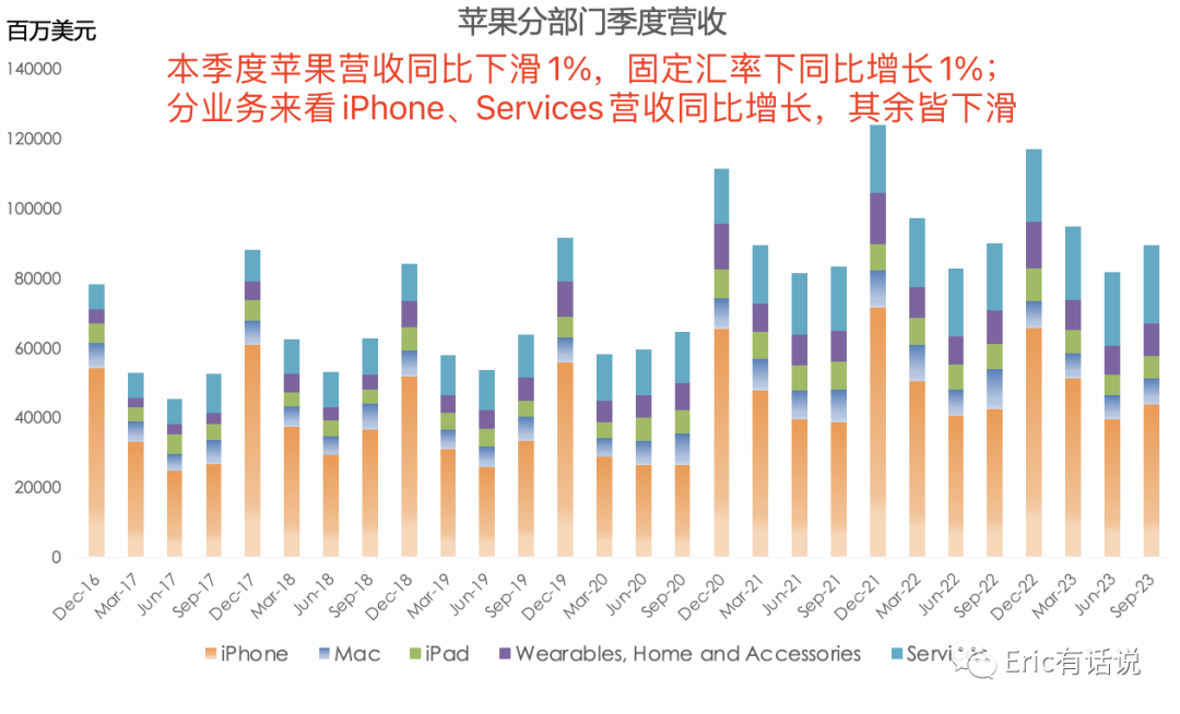 苹果最新财报一览:业绩触底反弹