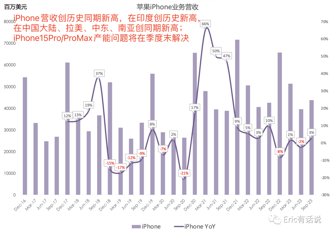 苹果最新财报一览:业绩触底反弹