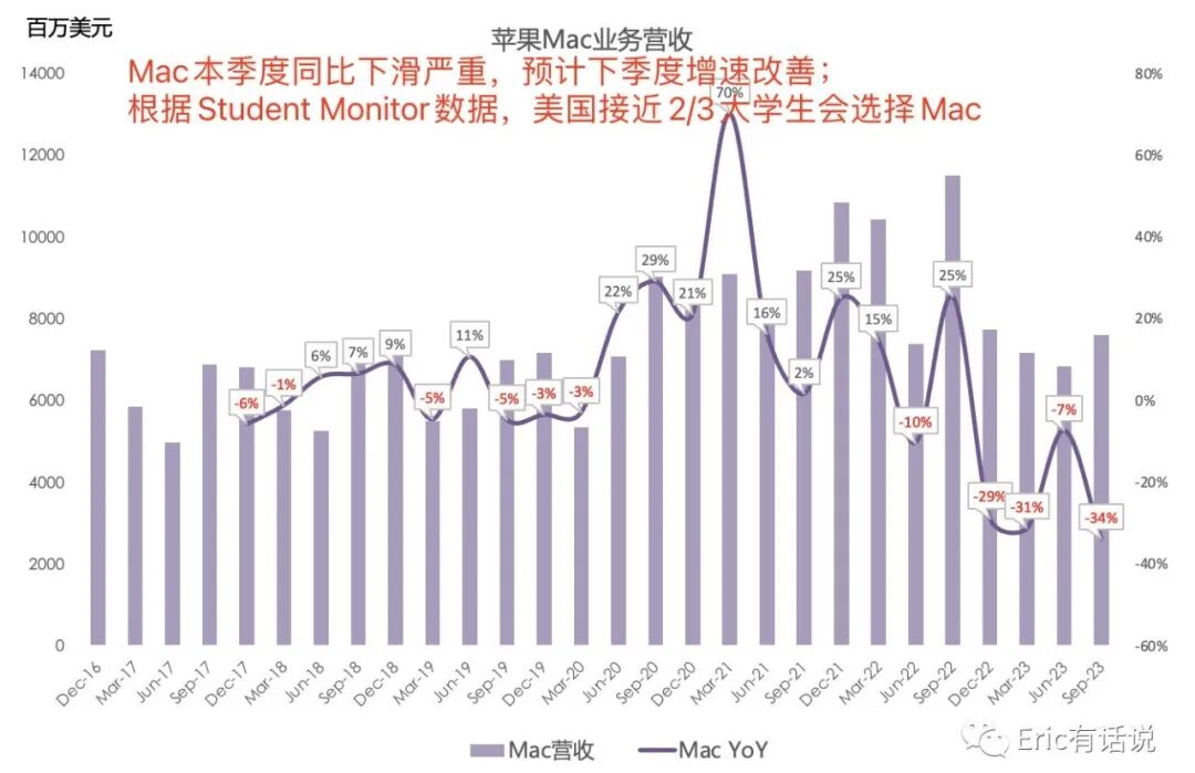苹果最新财报一览:业绩触底反弹