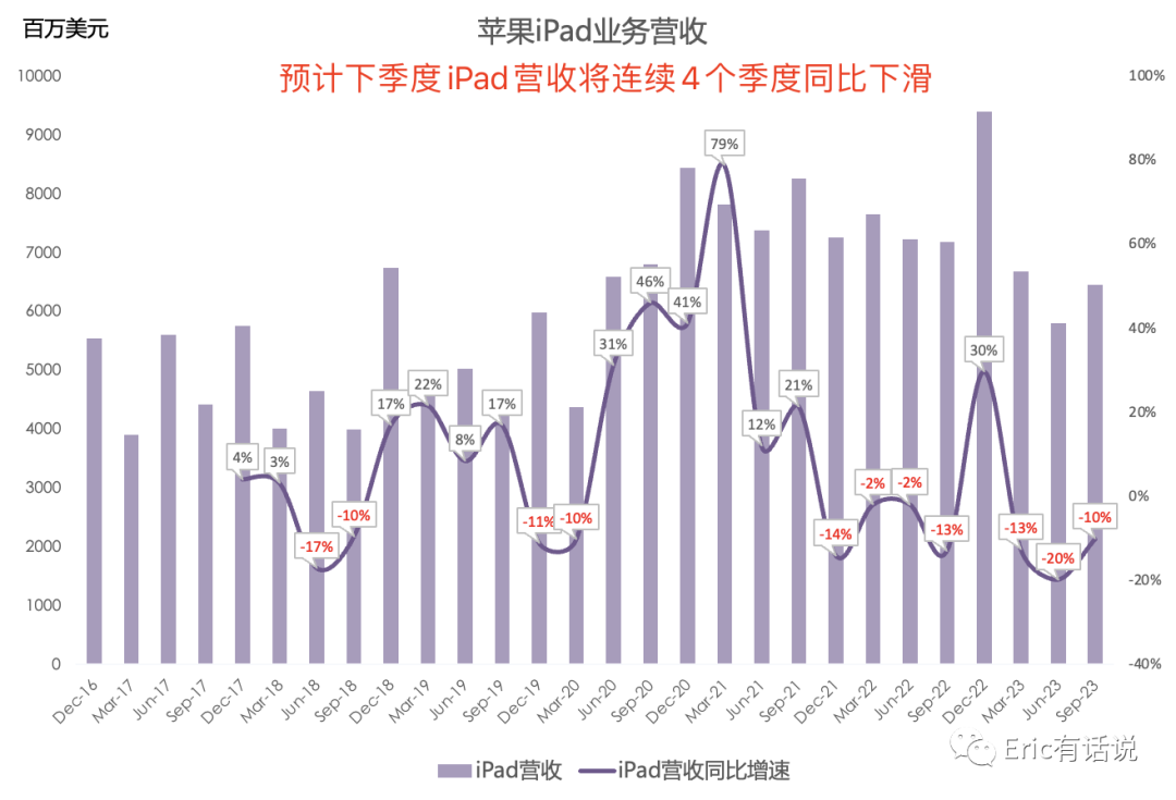 苹果最新财报一览:业绩触底反弹