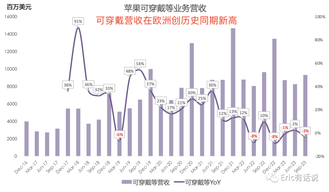 苹果最新财报一览:业绩触底反弹