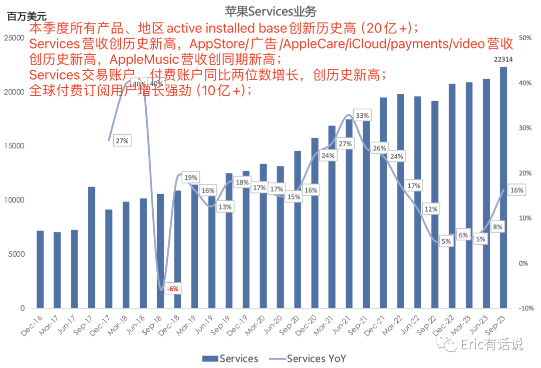 苹果最新财报一览:业绩触底反弹