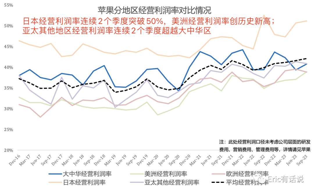 苹果最新财报一览:业绩触底反弹