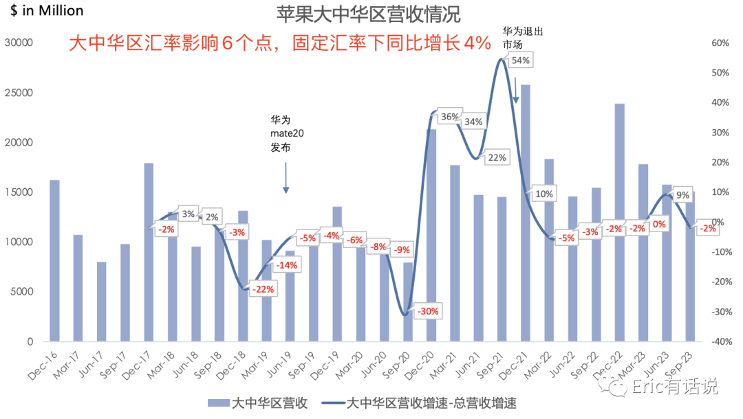 苹果最新财报一览:业绩触底反弹